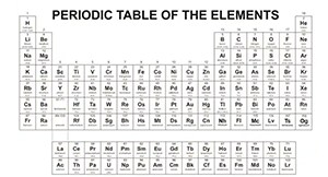 Periodic table