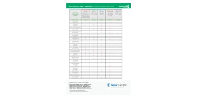  Waternation MLG Medical and Laboratory Water Applications Chart